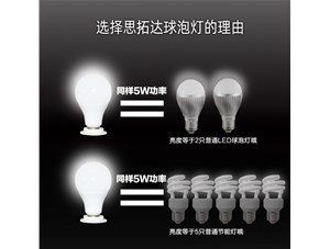 換成LED球泡燈的更多好處你知道么？