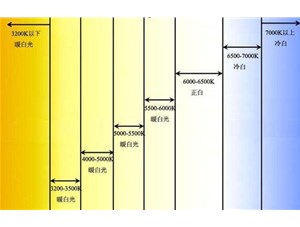 思拓達(dá)光電分享led色溫常識